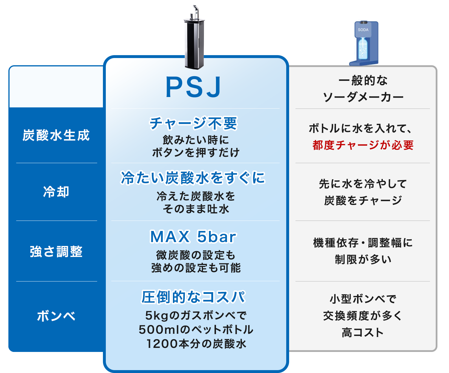 WILLWATER PSJ SPARKLING｜水道直結炭酸水サーバー